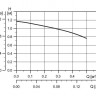 Насос циркуляционный Grundfos COMFORT 15-14 B PM (ГВС) (99302358)