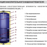 Бойлер косвенного нагрева ARDERIA BF 300 напольный