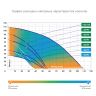 Насос погружной Джилекс Водомет 40/50
