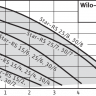 Насос циркуляционный Wilo StarRS 25/6 RK  130 