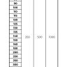 Дымоход d130 L=0,5м нержавеющая сталь